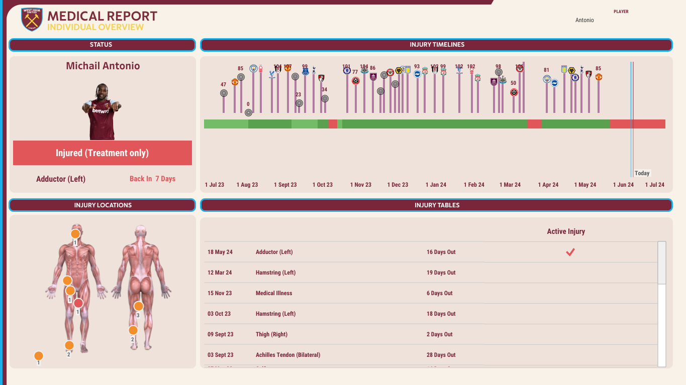 Medical Injury Overview Dashboard Tableau